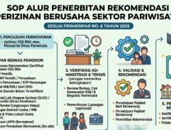 Perizinan Pariwisata Dipermudah, Dinas Pariwisata Kaltim Terapkan OSS-RBA